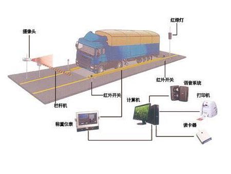 物聯網無人值守系統